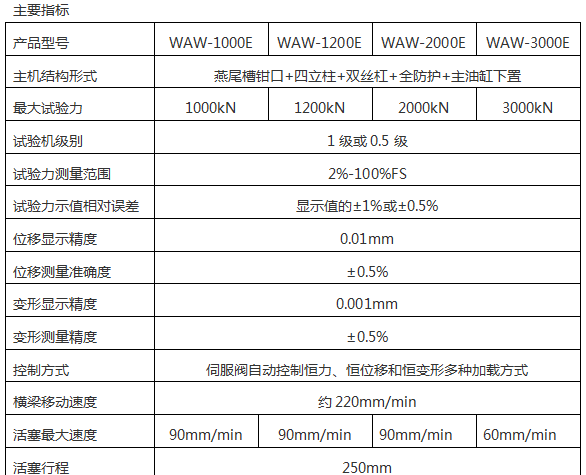 WAW-2000/2000KN微機(jī)控制電液伺服萬能試驗機(jī)